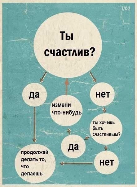 Cчастье - момент и перманентное состояние?